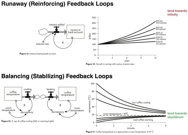 Venmo联合创始人：注意力经济是人工智能的一种形式
