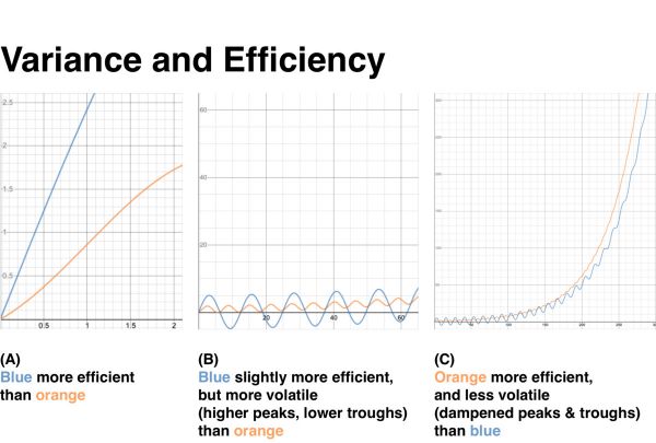 Venmo联合创始人：注意力经济是人工智能的一种形式
