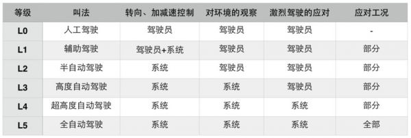 少数派的未来猜想 | 与人交流、与车谈判，可能是未来汽车的模样