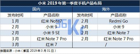 智氪分析 | 小米的“至暗时刻”过去了吗?