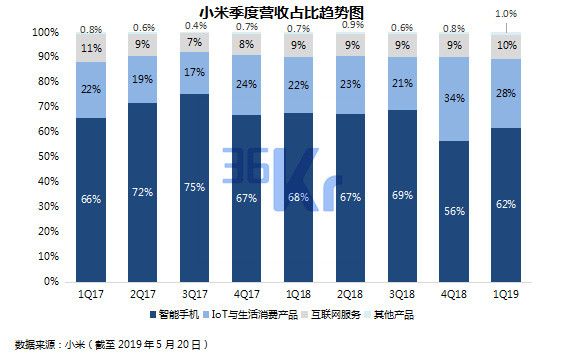 智氪分析 | 小米的“至暗时刻”过去了吗?
