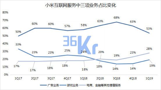 智氪分析 | 小米的“至暗时刻”过去了吗?