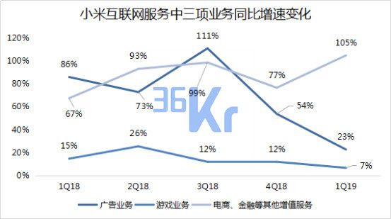 智氪分析 | 小米的“至暗时刻”过去了吗?