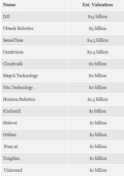 AI四小巨头的「硬着陆」焦虑