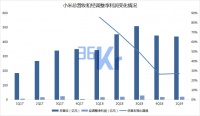 智氪分析 | 小米的“至暗时刻”过去了吗？