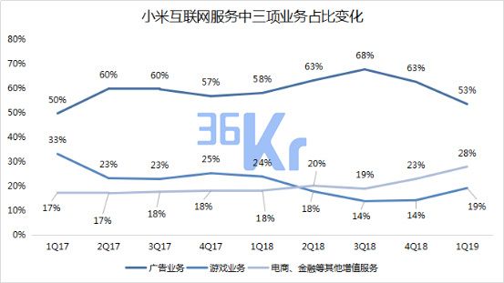智氪分析 | 小米的“至暗时刻”过去了吗?