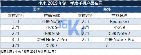智氪分析 | 小米的“至暗时刻”过去了吗?