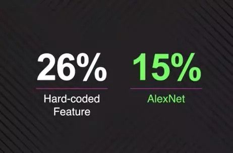 贾扬清:人工智能如何重塑传统软件行业?