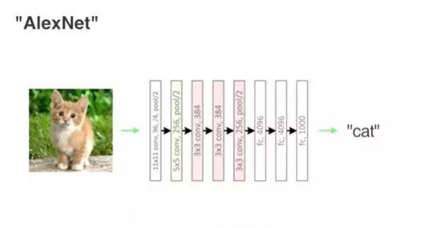 贾扬清:人工智能如何重塑传统软件行业?