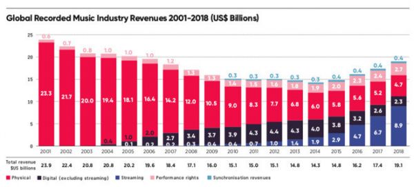 苹果的新闻野心:Apple News+ 能解决“假新闻”问题吗?