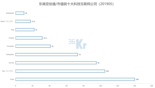智氪分析 | 东南亚“BAT”,要么靠北京,要么靠东京