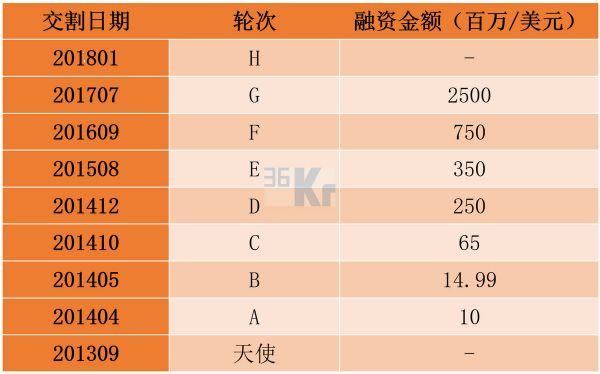 智氪分析 | 东南亚“BAT”,要么靠北京,要么靠东京