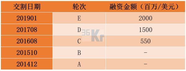 智氪分析 | 东南亚“BAT”,要么靠北京,要么靠东京