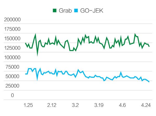 智氪分析 | 东南亚“BAT”,要么靠北京,要么靠东京