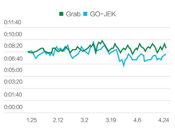 智氪分析 | 东南亚“BAT”,要么靠北京,要么靠东京
