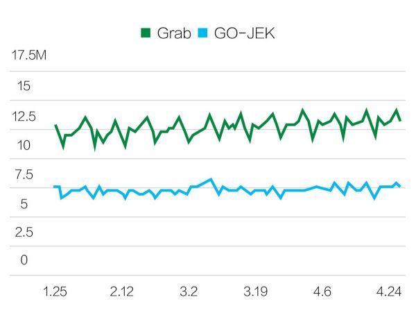 智氪分析 | 东南亚“BAT”,要么靠北京,要么靠东京