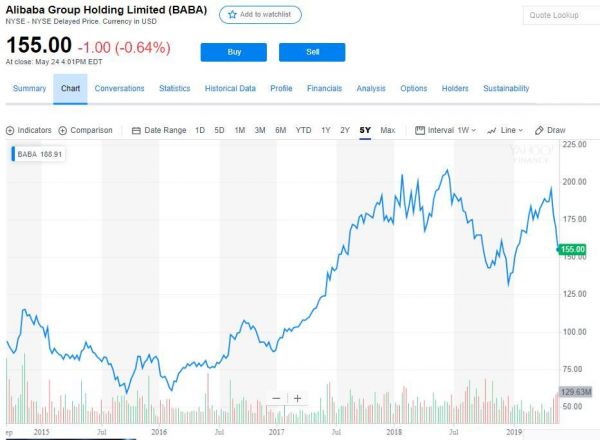 阿里巴巴要回来了?媒体称最早下半年申请在港上市,拟募200亿美元