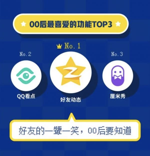 产品观察 | 前有微信,后有飞聊,年过20的QQ还有几成胜算?