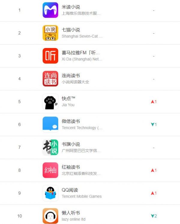 广告淡季下的互联网公司都在干什么?