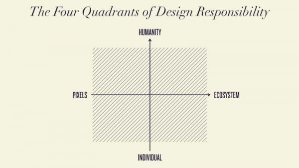 Facebook设计副总裁：科技公司的“能够”、“可以”和“应该”