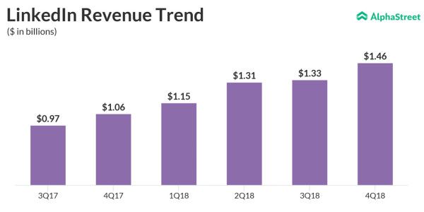 亚马逊 vs 微软：哪家公司的未来更值得投资？