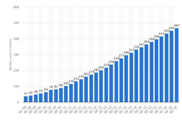 亚马逊 vs 微软：哪家公司的未来更值得投资？