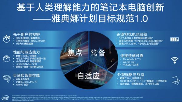 科氪 | 英特尔发布酷睿第十代处理器,公布雅典娜计划关键指标