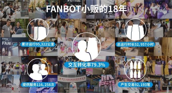 推出“主动找人”的零售机器人,「越凡创新」已与雀巢、猎豹、碧桂园、富士康战略合作