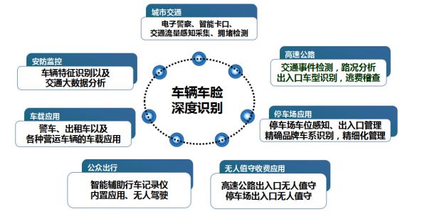 融资合伙人入围项目 | 利用车脸识别和大数据,「卓视智通」入局智能驾驶车路协同