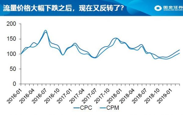 2019年互联网与传媒行业中期格局:全面复苏,还是回光返照?