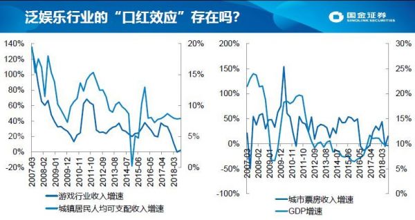 2019年互联网与传媒行业中期格局:全面复苏,还是回光返照?