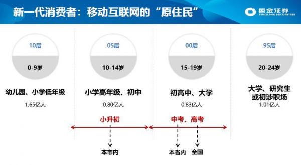 2019年互联网与传媒行业中期格局:全面复苏,还是回光返照?