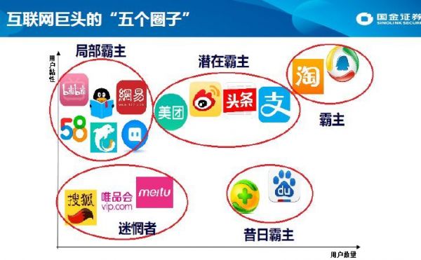 2019年互联网与传媒行业中期格局:全面复苏,还是回光返照?