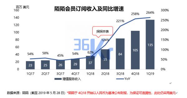 智氪分析丨探探下架，陌陌如何度过危机？