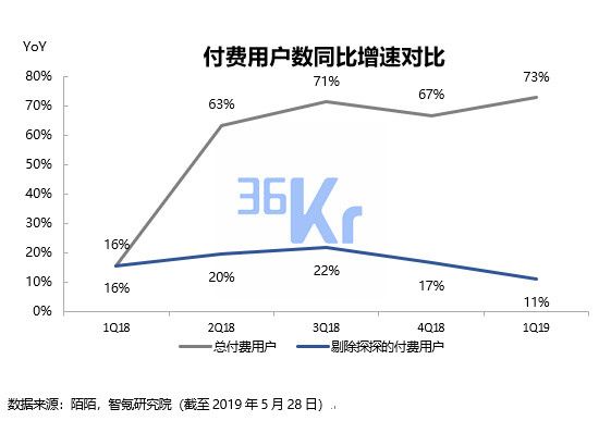 智氪分析丨探探下架，陌陌如何度过危机？
