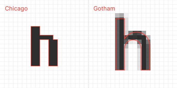 为什么大型科技公司都有自己的专属字体?