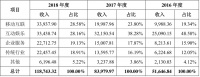 UCloud 宣布入局产业互联网，称要做“不和用户竞争的云”