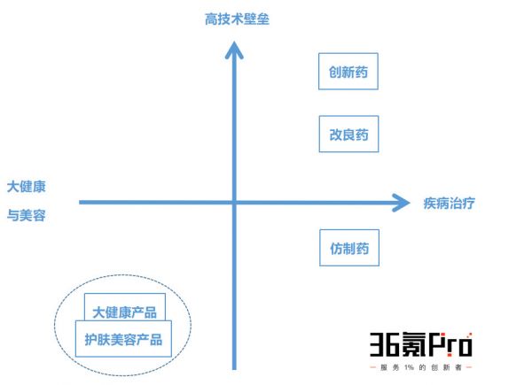 36氪新风向 | “透皮贴剂”替代“吃药”成全球新焦点,百亿蓝海争夺战即将开启