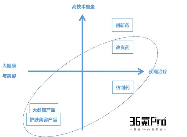 36氪新风向 | “透皮贴剂”替代“吃药”成全球新焦点,百亿蓝海争夺战即将开启
