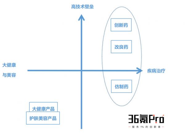 36氪新风向 | “透皮贴剂”替代“吃药”成全球新焦点,百亿蓝海争夺战即将开启