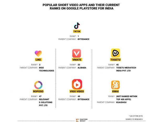 最前线 |阿里投资了短视频产品VMate,与抖音印度市场的竞争才刚开始