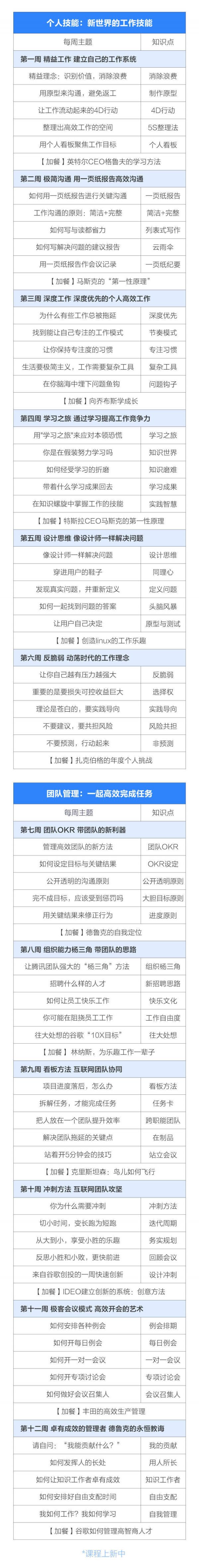 996时代来临:你的工作极限到底在哪里