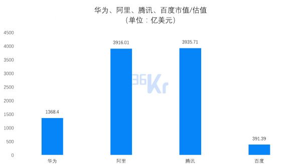 焦点分析 | 中国科技巨头的铁王座,能从BAT变成HAT吗?