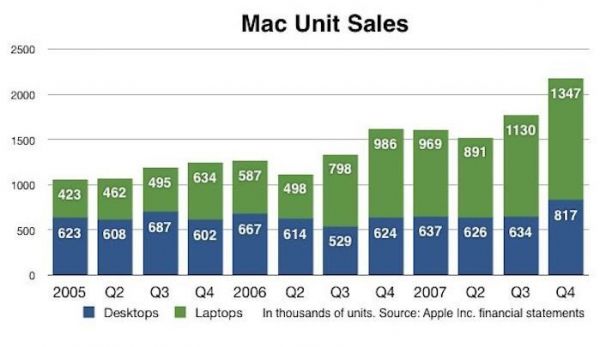 乔布斯对 Windows 电脑最犀利的嘲讽，都浓缩在这66部广告里