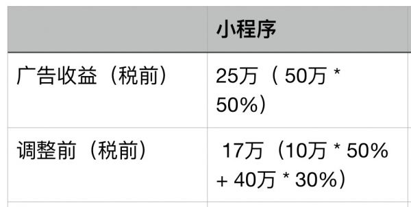 最前线 | 微信调整公众号分成比例,收入不设上限留住好内容