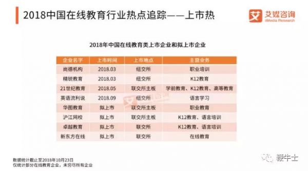 启动赴美IPO,网易旗下首个独立上市的为何是有道?