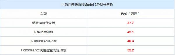 国产特斯拉32.8万起,卖贵了吗?