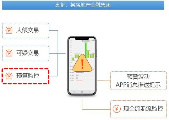 36氪首发 | 为企业提供现金流管理服务，「司库立方」获信天创投、海贝资本数千万元Pre-A轮投资