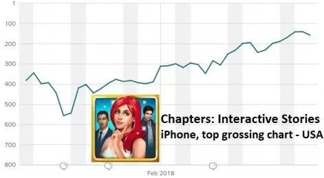 互动叙事风口将至？腾讯投资 Episode 1.5 亿美元