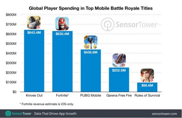 腾讯十年游戏投资路:狠砸超百亿美元,“全球游戏帝国”已现雏形